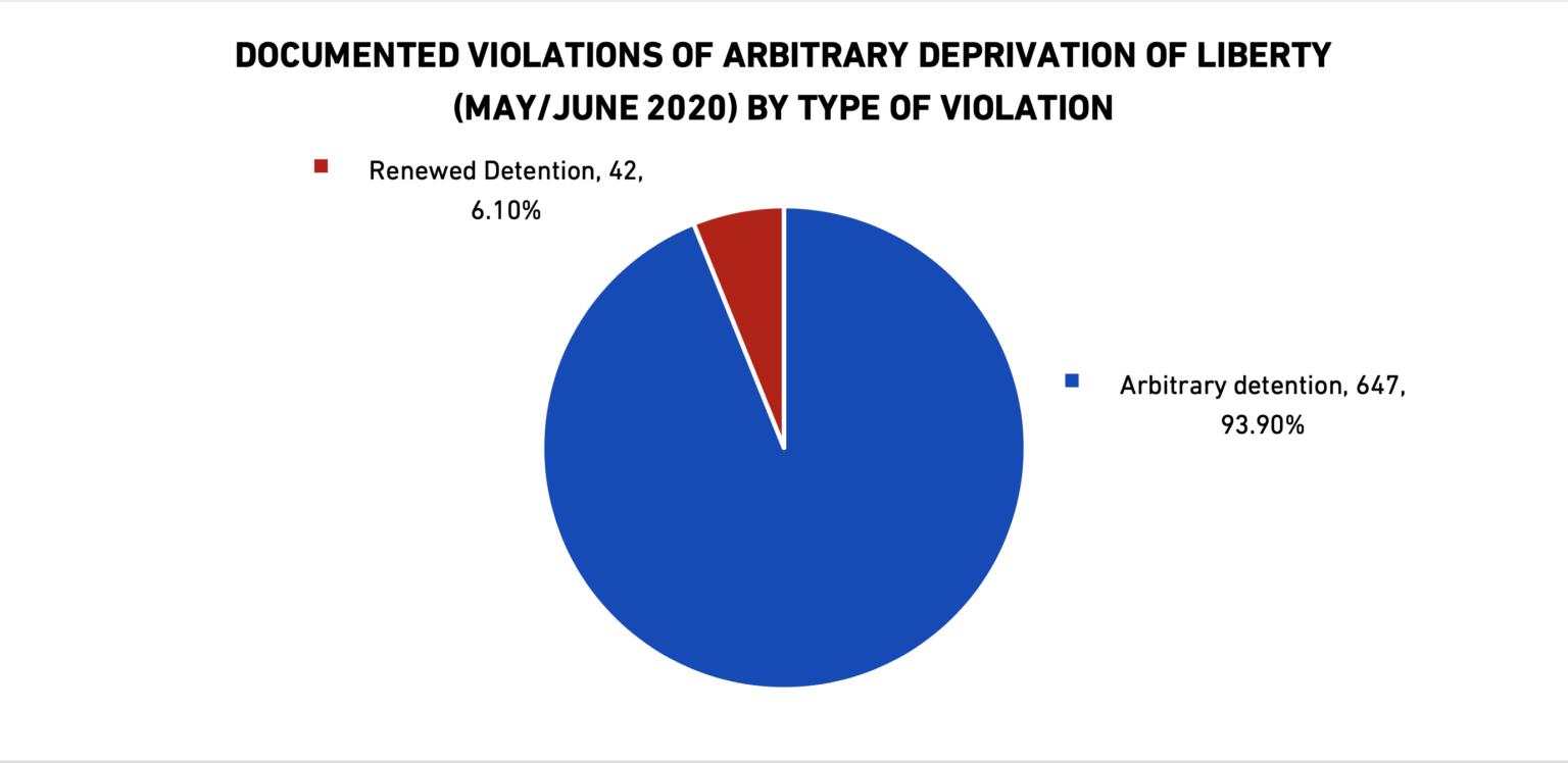 renewed-arbitrary-detention-a-new-report-by-cfj-on-the-practice-of